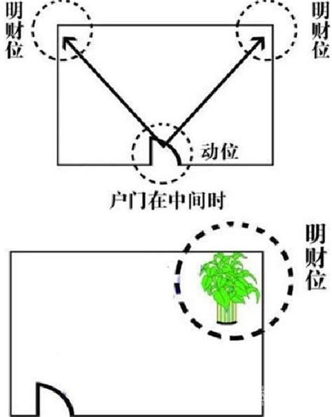 45度財位